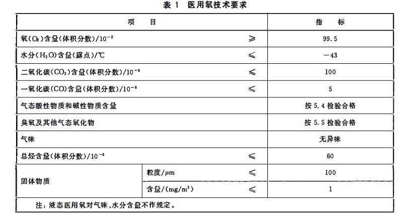 醫用氧氣