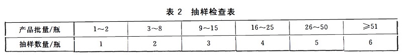 高純氧國標