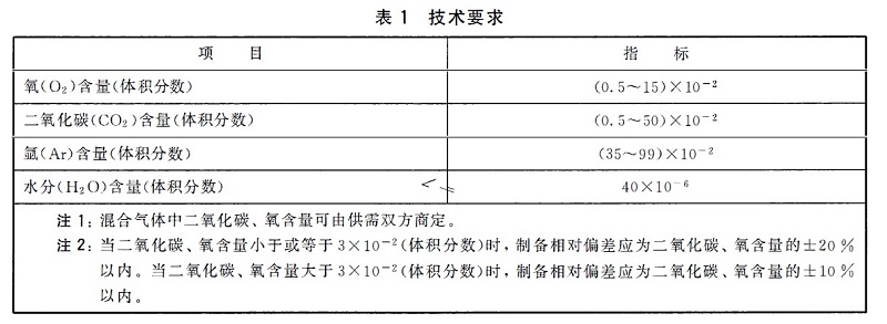 混合氣