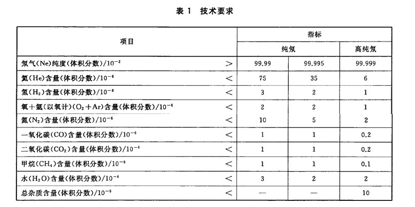 高純氖