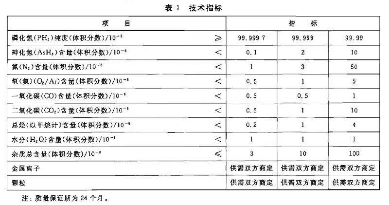 磷化氫