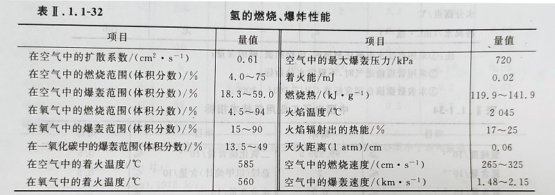 氫氣