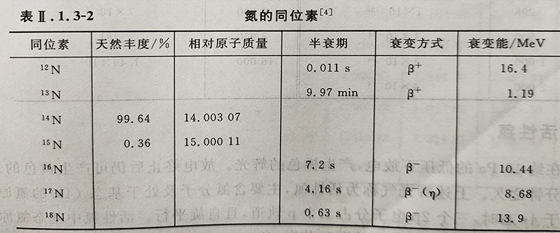 氮同位素