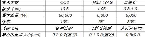 塑料加工用激光焊接技術(二)