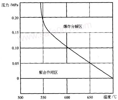 常用氣體（乙炔，氧氣，液化石油氣LPG）安全規範